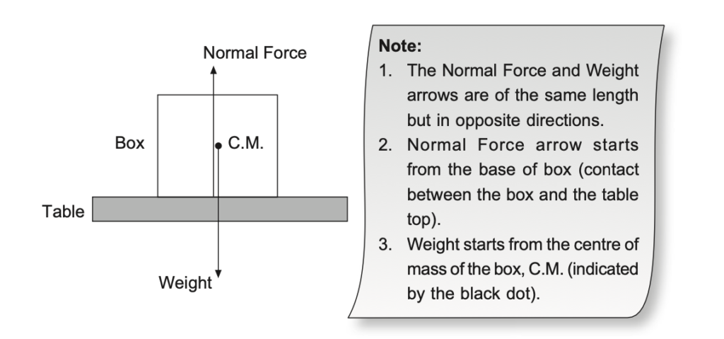 The Secret to Scoring High in Physics O Level: Comprehensive Revision Notes